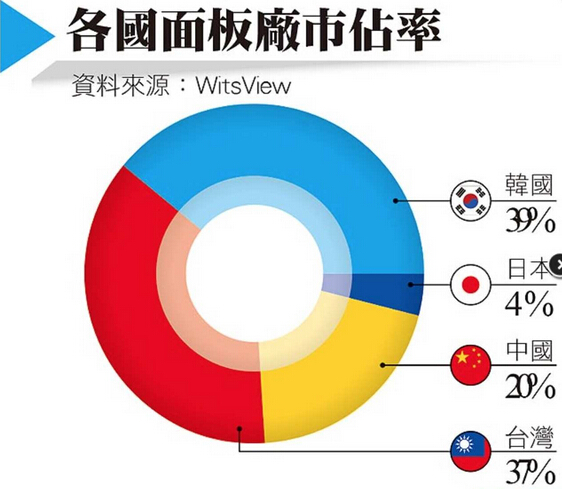 天极资讯频道_IT行业资讯_互联网资讯_电商资讯_打造科技行